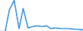 Indicator: Number of: s to Non-Performing Loans for Georgia