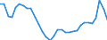 Indicator: Number of: overnment debt, total (% of GDP) for Georgia