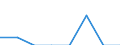 Indicator: Number of: Exports to Georgia from Delaware