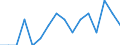 Indicator: Number of: Identified Exporters to Georgia from Delaware