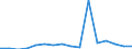 Indicator: Number of: Exports to Georgia from Florida