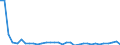 Indicator: Number of: , consumer prices for Georgia