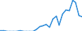 Indicator: Number of: Exports to Georgia from Georgia