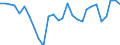 Indicator: Number of: ccount Balance for Georgia