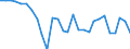 Indicator: Number of: n Current Account for Georgia