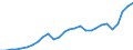 Indicator: Number of: f Goods and Services for Georgia