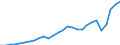 Indicator: Number of: f Goods and Services for Georgia