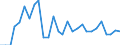 Indicator: Number of: ey for Georgia