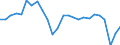 Indicator: Number of: iscal Balance for General Government for Georgia