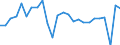Indicator: Number of: eal GDP Growth in Constant Prices for Georgia