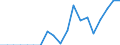 Indicator: Number of: umer Price Inflation for Georgia