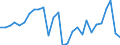 Indicator: Number of: Price Inflation for Georgia