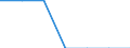 Indicator: Number of: Identified Exporters to Georgia from Hawaii