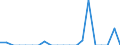 Indicator: Number of: Exports to Georgia from Iowa