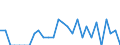 Indicator: Number of: Identified Exporters to Georgia from Iowa