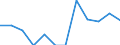 Indicator: Number of: Exports to Georgia from Idaho