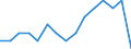 Indicator: Number of: Identified Exporters to Georgia from Idaho