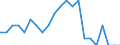 Indicator: Number of: Identified Exporters to Georgia from Idaho