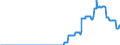 Indicator: Number of: utstanding of International Debt Securities for All Issuers, All Maturities, Nationality of Issuer in Georgia