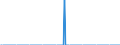 Indicator: Number of: s of International Debt Securities for Issuers in General Government Sector, All Maturities, Residence of Issuer in Georgia