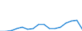 Indicator: Number of: Exports to Georgia from Illinois