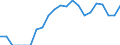 Indicator: Number of: Identified Exporters to Georgia from Illinois