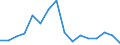 Indicator: Number of: Exports to Georgia from Indiana