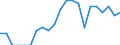 Indicator: Number of: Identified Exporters to Georgia from Indiana