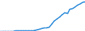 Indicator: Number of: users for Georgia