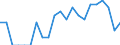 Indicator: Number of: Identified Exporters to Georgia from Kansas