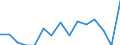 Indicator: Number of: Exports to Georgia from Kentucky