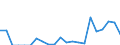 Indicator: Number of: Exports to Georgia from Louisiana