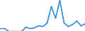 Indicator: Number of: Exports to Georgia from Massachusetts