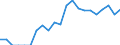 Indicator: Number of: Identified Exporters to Georgia from Massachusetts