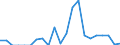 Indicator: Number of: Exports to Georgia from Maryland