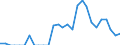 Indicator: Number of: Identified Exporters to Georgia from Maryland