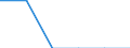 Indicator: Number of: Exports to Georgia from Maine