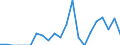Indicator: Number of: Exports to Georgia from Michigan