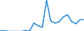 Indicator: Number of: Exports to Ghana from Colorado