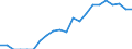 Indicator: Number of: Identified Exporters to Ghana from Colorado