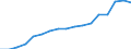 Indicator: Number of: Bank Branches for Ghana