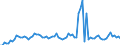 Indicator: Number of: ank Assets to GDP for Ghana