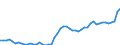 Indicator: Number of: Government and State-Owned Enterprises to GDP for Ghana
