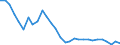Indicator: Number of: Loans and Deposits of Reporting Banks in Relation to the Banking Sector for Ghana