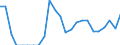 Indicator: Number of: s to Non-Performing Loans for Ghana