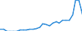 Indicator: Number of: Identified Exporters to Ghana from Delaware