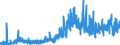 Indicator: Number of: rts of Goods by F.A.S. Basis to Ghana