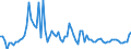 Indicator: Number of: , consumer prices for Ghana
