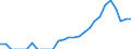 Indicator: Number of: Identified Exporters to Ghana from Georgia