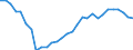 Indicator: Number of: External Debt: Debtor Based for Ghana